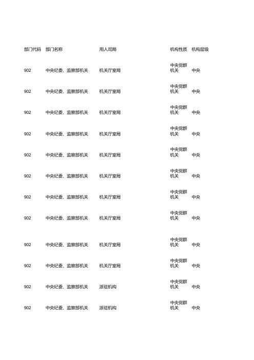 中央机关及其直属机构2014年度考试录用公务员招考简章