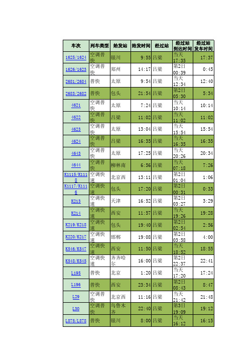 吕梁列车时刻表