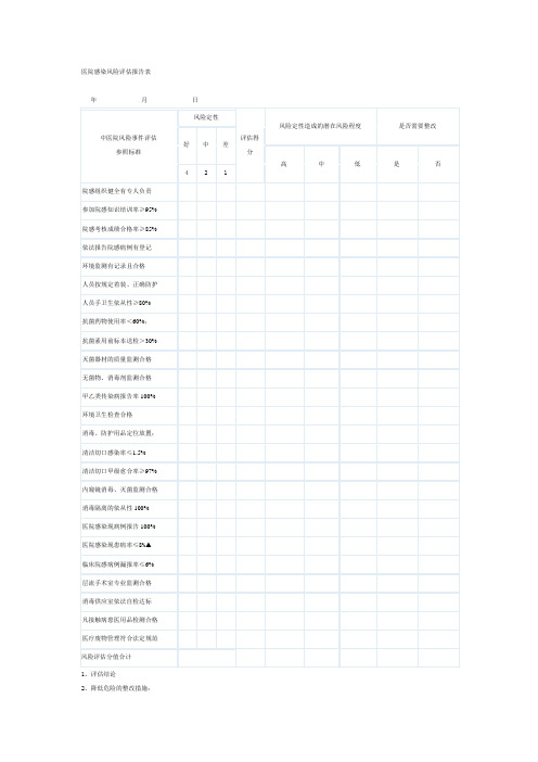 医院感染风险评估报告表