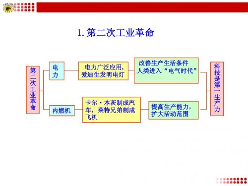 垄断资本主义时代的世界知识框架