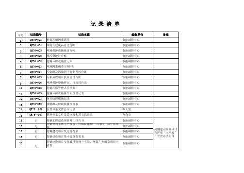 环保部适用表格清单