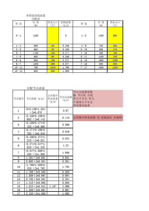 配水管网计算表