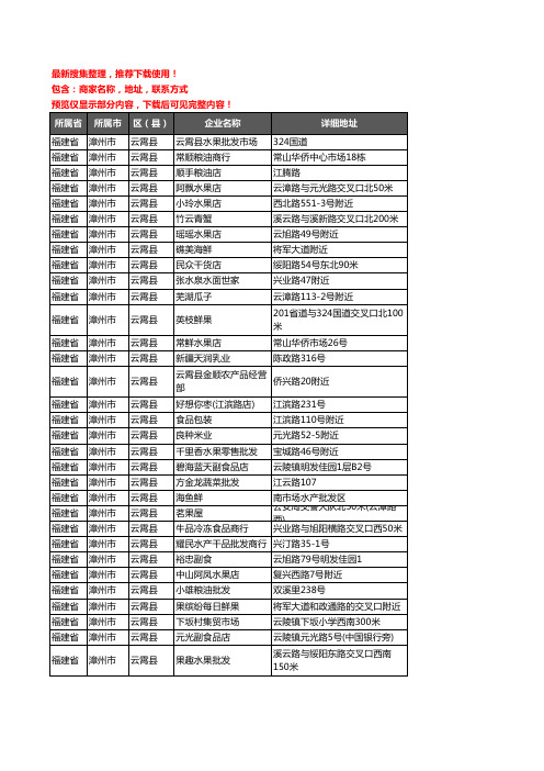 新版福建省漳州市云霄县农产品行业企业公司商家户名录单联系方式地址大全280家