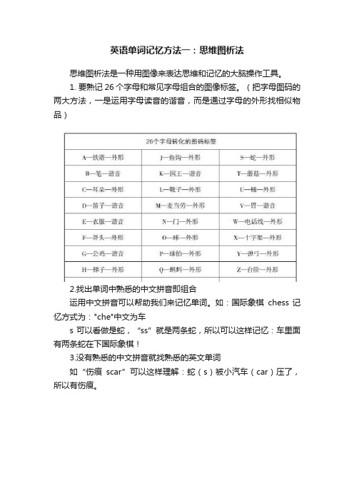 英语单词记忆方法一：思维图析法