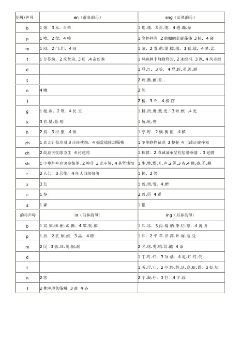 前鼻音后鼻音表