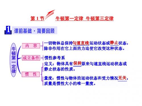 第1节  牛顿第一定律 牛顿第三定律
