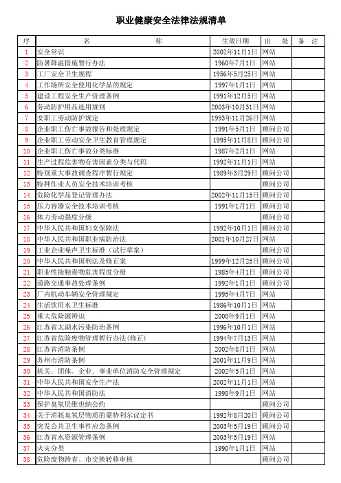 职业健康安全法律法规清单-苏州