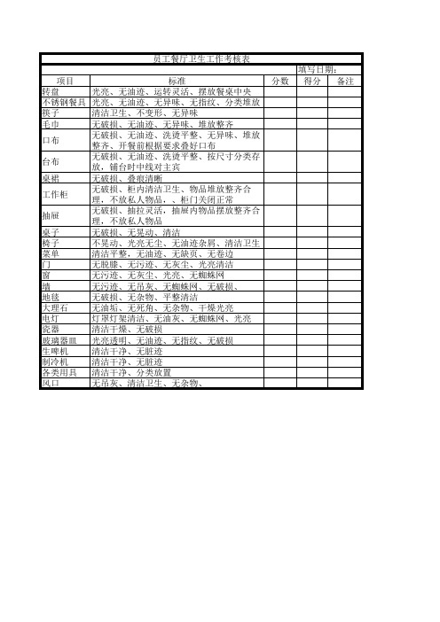 员工餐厅卫生工作考核表模板