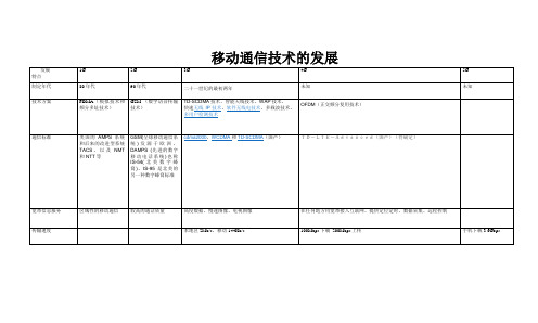 移动通信技术 1G 2G 3G 4G 对比