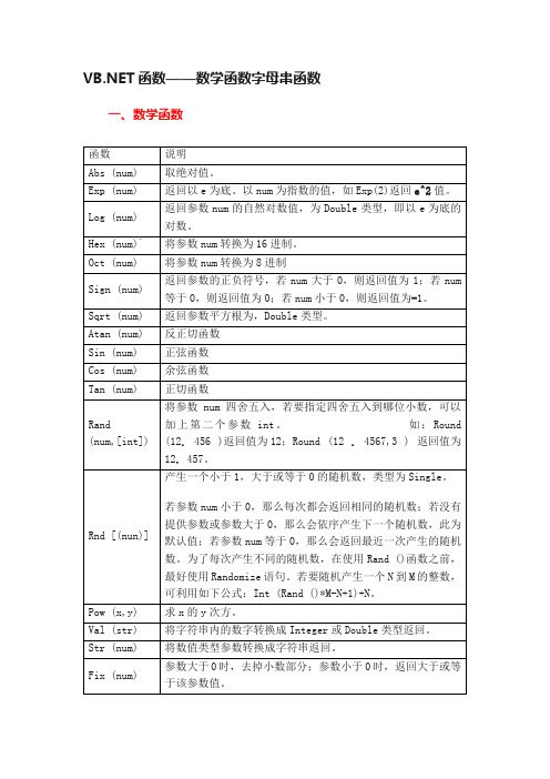 VB.NET函数——数学函数字母串函数