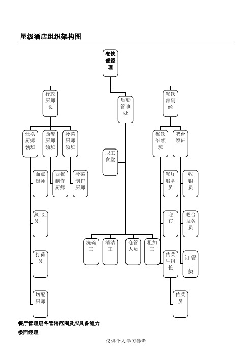 星级酒店餐厅组织架构