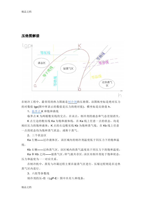 R22压焓图解读doc资料