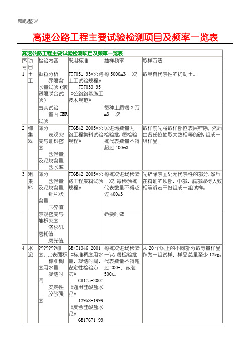 高速公路试验检测项目及频率一览表格模板