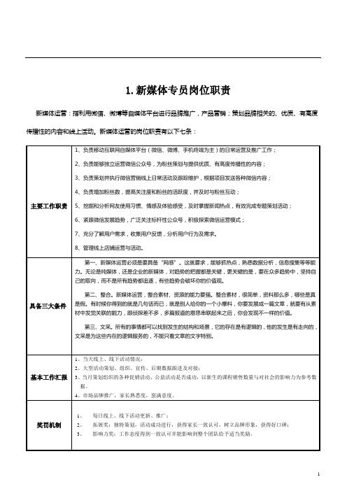 新媒体专员岗位职责及薪资标准