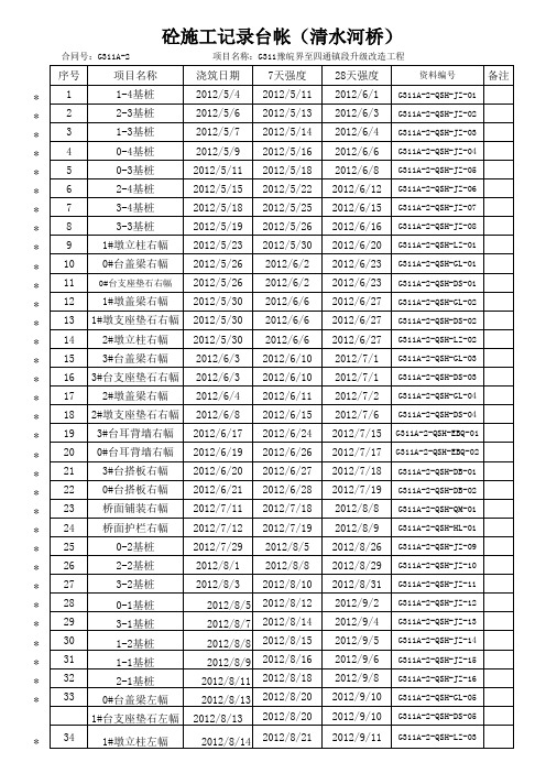 砼台帐模板