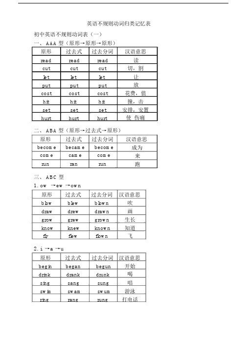 动词过去式、分词不规则变化表完整版.doc