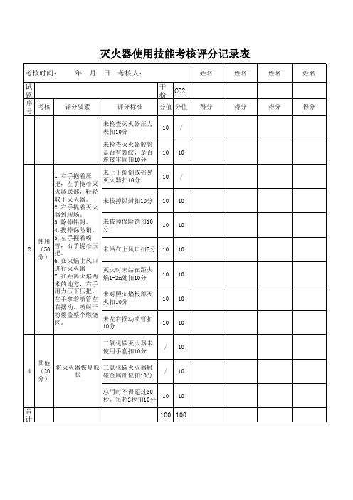 灭火器使用技能岗位评分表