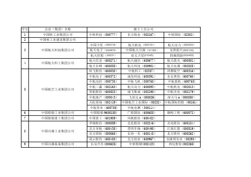 十大央企军工上市公司名单