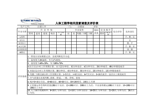 人机工程与人之因素评价表1