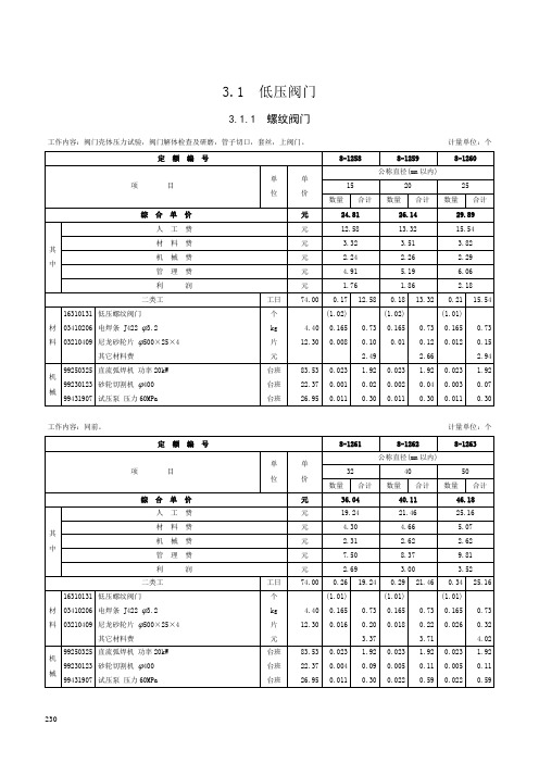 阀门安装-定额