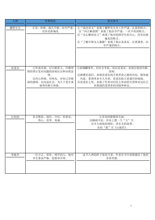 中考语文总复习 中考解读 阅读理解 第四章 名著阅读 第九部《朝花夕拾》人物形象分析素材