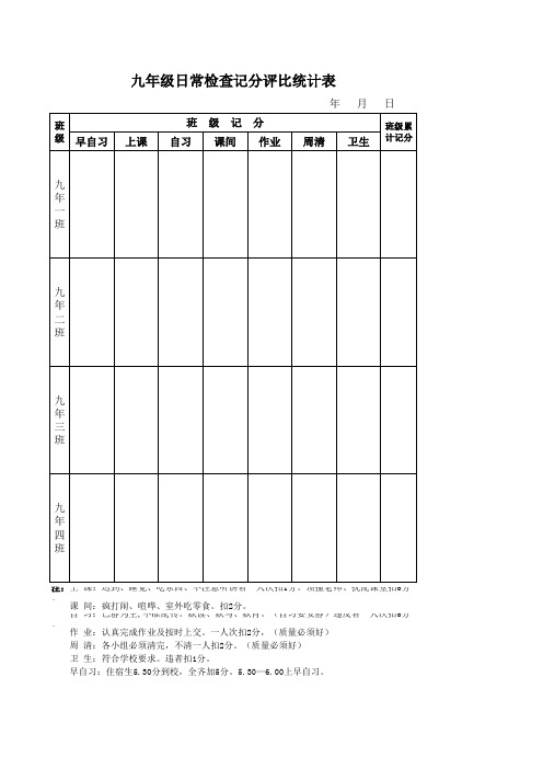 九年级日常检查记分评比统计表