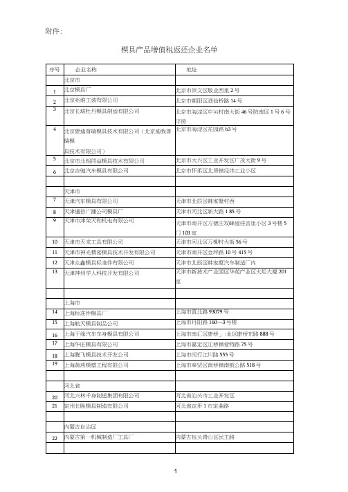 模具参考资料产品增值税返还企业名单