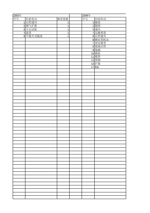 【国家自然科学基金】_通风排烟_基金支持热词逐年推荐_【万方软件创新助手】_20140803