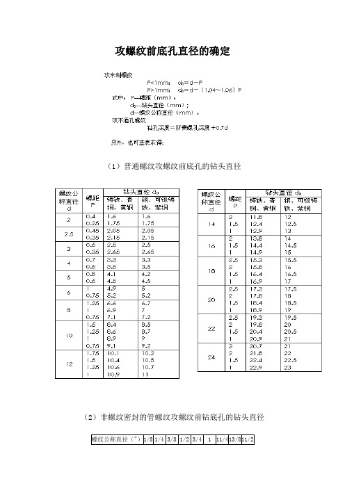 攻丝底孔解读