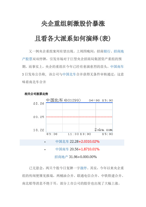 央企重组刺激股价暴涨