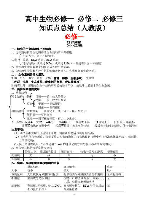 生物必修一、二、三知识点总结