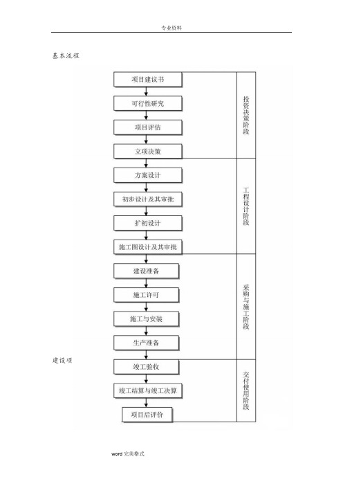 工程建设项目全套流程图