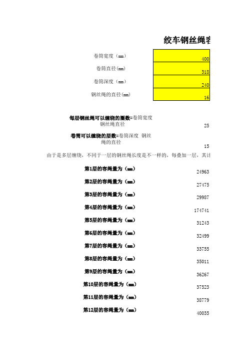 矿井技术组相关常用计算数据软件