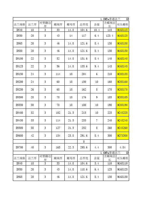 蝶阀标志法兰盘及螺栓规格参照