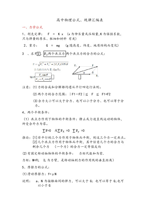 高中物理公式、规律汇编