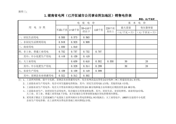 湖南省电网销售电价表