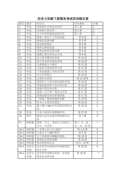 历史七年级下册双向细目表