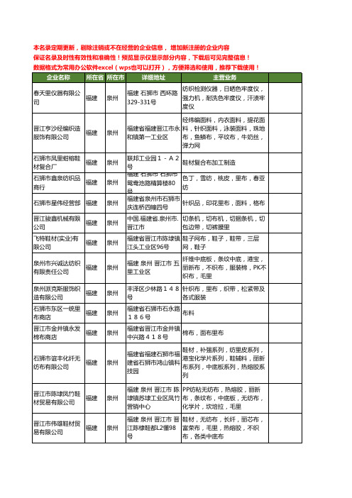 新版福建省泉州里布工商企业公司商家名录名单联系方式大全69家