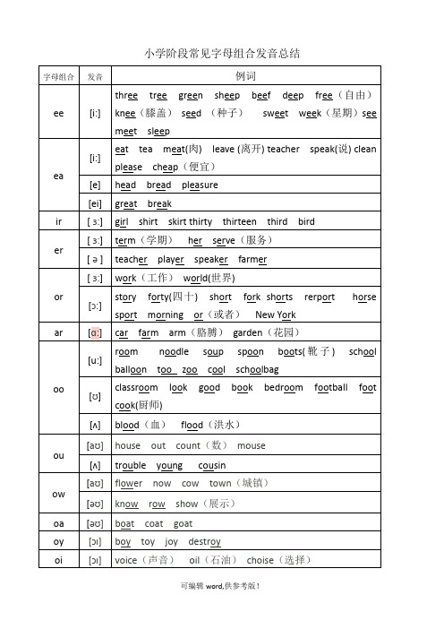 小学阶段英语常见字母组合发音总结