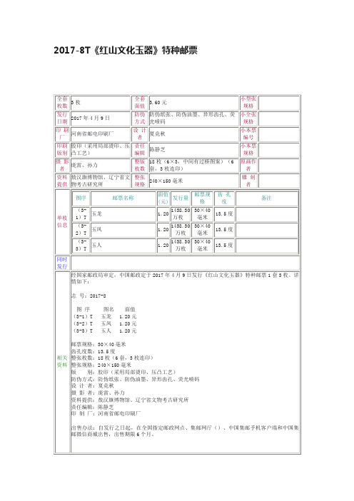 2017-8T《红山文化玉器》特种邮票