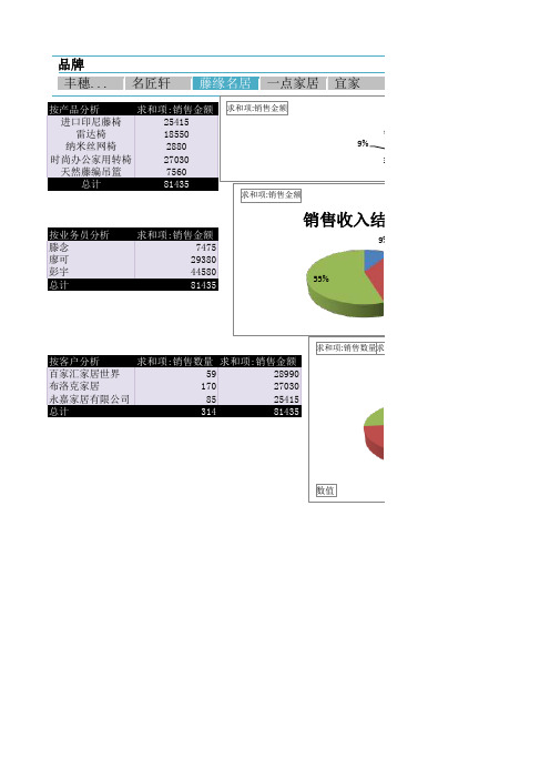 月销售收入结构图分析销售报表excel表格模板