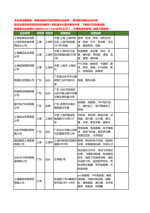 新版全国跳绳工商企业公司商家名录名单联系方式大全38家