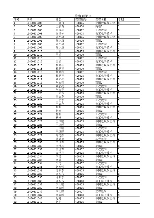 2013采矿工程本科补考名单