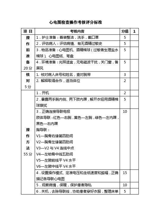 心电图检查操作考核评分标准