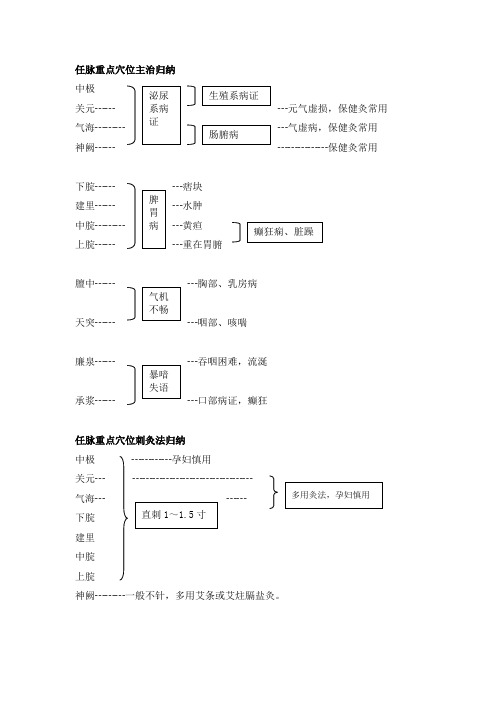 任脉经归纳