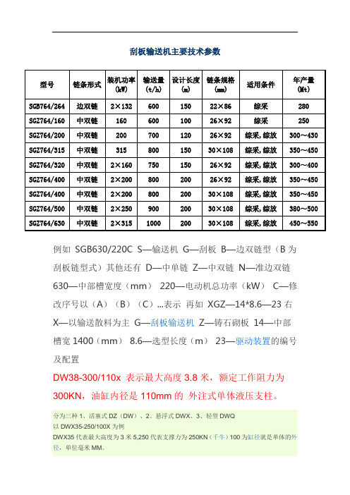 刮板输送机主要技术参数