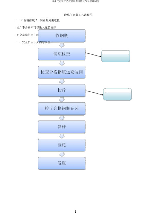 液化气充装工艺流程纲要图液化气站管理制度