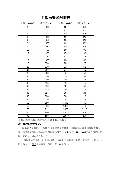 目数与微米对照表