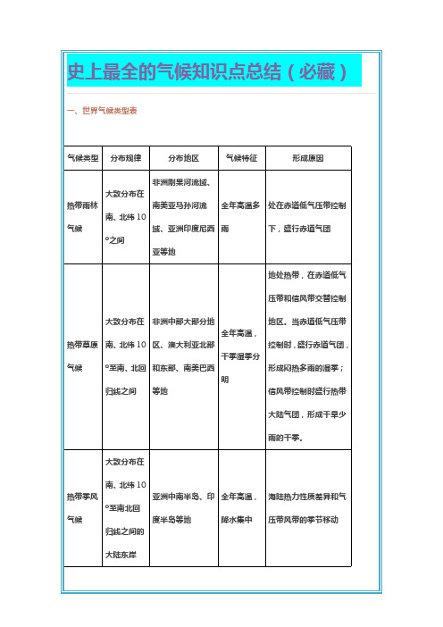 史上最全的气候知识点总结(必藏)