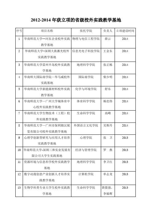 大学生校外实践基地汇总表-华南师范大学